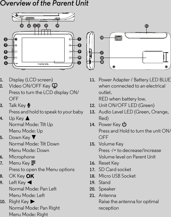 Overview of the Parent Unit1. Display (LCD screen) 2. Video ON/OFF Key V Press to turn the LCD display ON/OFF 3. Talk Key T Press and hold to speak to your baby 4. Up Key + Normal Mode: Tilt Up Menu Mode: Up 5. Down Key - Normal Mode: Tilt Down Menu Mode: Down 6. Microphone 7. Menu Key M Press to open the Menu options 8. OK Key O 9. Left Key &lt; Normal Mode: Pan Left Menu Mode: Left 10. Right Key &gt; Normal Mode: Pan Right Menu Mode: Right 11. Power Adapter / Battery LED BLUE when connected to an electrical outlet. RED when battery low. 12. Unit ON/OFF LED (Green) 13. Audio Level LED (Green, Orange, Red) 14. Power Key 0Press and Hold to turn the unit ON/OFF 15. Volume Key Press -/+ to decrease/increase Volume level on Parent Unit 16. Reset Key 17. SD Card socket 18. Micro USB Socket 19. Stand 20. Speaker 21. Antenna Raise the antenna for optimal reception1815 11 1413161719206789234510121RESET21