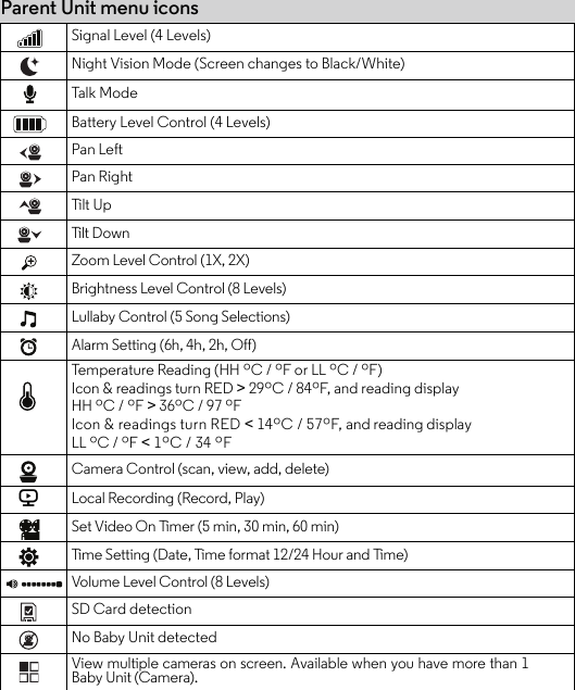 Parent Unit menu iconsSignal Level (4 Levels)Night Vision Mode (Screen changes to Black/White)Tal k Mo deBattery Level Control (4 Levels)Pan LeftPan RightTilt U pTilt D ownZoom Level Control (1X, 2X)Brightness Level Control (8 Levels)Lullaby Control (5 Song Selections)Alarm Setting (6h, 4h, 2h, Off)Temperature Reading (HH ºC / ºF or LL ºC / ºF)Icon &amp; readings turn RED &gt; 29ºC / 84ºF, and reading display HH ºC / ºF &gt; 36ºC / 97 ºFIcon &amp; readings turn RED &lt; 14ºC / 57ºF, and reading display LL ºC / ºF &lt; 1ºC / 34 ºFCamera Control (scan, view, add, delete)VLocal Recording (Record, Play)Set Video On Timer (5 min, 30 min, 60 min)Time Setting (Date, Time format 12/24 Hour and Time)Volume Level Control (8 Levels)SD Card detectionNo Baby Unit detectedView multiple cameras on screen. Available when you have more than 1Baby Unit (Camera).