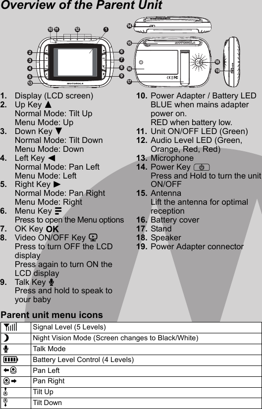 1. Display (LCD screen)2. Up Key +Normal Mode: Tilt UpMenu Mode: Up3. Down Key -Normal Mode: Tilt Down Menu Mode: Down4. Left Key &lt; Normal Mode: Pan Left Menu Mode: Left5. Right Key &gt; Normal Mode: Pan Right Menu Mode: Right6. Menu Key M Press to open the Menu options7. OK Key O8. Video ON/OFF Key VPress to turn OFF the LCD displayPress again to turn ON the LCD display9. Talk Key T Press and hold to speak to your baby10. Power Adapter / Battery LEDBLUE when mains adapter power on.RED when battery low.11. Unit ON/OFF LED (Green)12. Audio Level LED (Green, Orange, Red, Red)13. Microphone14. Power Key PPress and Hold to turn the unit ON/OFF15. Antenna Lift the antenna for optimal reception16. Battery cover17. Stand18. Speaker19. Power Adapter connectorOverview of the Parent Unit18 15 14 13 16 17 1967892 3 4 5 1110 1 12Parent unit menu icons1Signal Level (5 Levels)NNight Vision Mode (Screen changes to Black/White)TTalk M o deBattery Level Control (4 Levels)HPan LeftJPan RightKTilt UpLTilt DownB