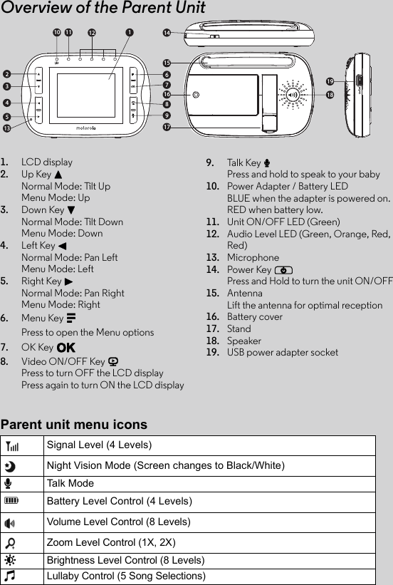 Overview of the Parent Unit1. LCD display2. Up Key +Normal Mode: Tilt UpMenu Mode: Up3. Down Key -Normal Mode: Tilt DownMenu Mode: Down4. Left Key &lt;Normal Mode: Pan LeftMenu Mode: Left5. Right Key &gt;Normal Mode: Pan RightMenu Mode: Right6. Menu Key MPress to open the Menu options7. OK Key O8. Video ON/OFF Key VPress to turn OFF the LCD displayPress again to turn ON the LCD display9. Talk Key  TPress and hold to speak to your baby10. Power Adapter / Battery LEDBLUE when the adapter is powered on. RED when battery low.11. Unit ON/OFF LED (Green)12. Audio Level LED (Green, Orange, Red, Red)13. Microphone14. Power Key PPress and Hold to turn the unit ON/OFF15. AntennaLift the antenna for optimal reception16. Battery cover17. Stand18. Speaker19. USB power adapter socket234513110 11 126789161715141918Parent unit menu iconsSignal Level (4 Levels)Night Vision Mode (Screen changes to Black/White)TTal k M od eBattery Level Control (4 Levels)Volume Level Control (8 Levels)Zoom Level Control (1X, 2X)&amp;Brightness Level Control (8 Levels)mLullaby Control (5 Song Selections)