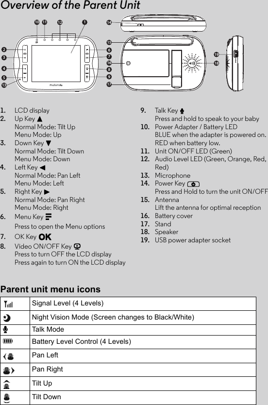 Overview of the Parent Unit1. LCD display2. Up Key +Normal Mode: Tilt UpMenu Mode: Up3. Down Key -Normal Mode: Tilt DownMenu Mode: Down4. Left Key &lt;Normal Mode: Pan LeftMenu Mode: Left5. Right Key &gt;Normal Mode: Pan RightMenu Mode: Right6. Menu Key MPress to open the Menu options7. OK Key O8. Video ON/OFF Key VPress to turn OFF the LCD displayPress again to turn ON the LCD display9. Talk Key  TPress and hold to speak to your baby10. Power Adapter / Battery LEDBLUE when the adapter is powered on. RED when battery low.11. Unit ON/OFF LED (Green)12. Audio Level LED (Green, Orange, Red, Red)13. Microphone14. Power Key PPress and Hold to turn the unit ON/OFF15. AntennaLift the antenna for optimal reception16. Battery cover17. Stand18. Speaker19. USB power adapter socket234513110 11 126789161715141918Parent unit menu iconsSignal Level (4 Levels)Night Vision Mode (Screen changes to Black/White)TTal k M od eBattery Level Control (4 Levels)Pan LeftPan RightTilt UpTilt Down