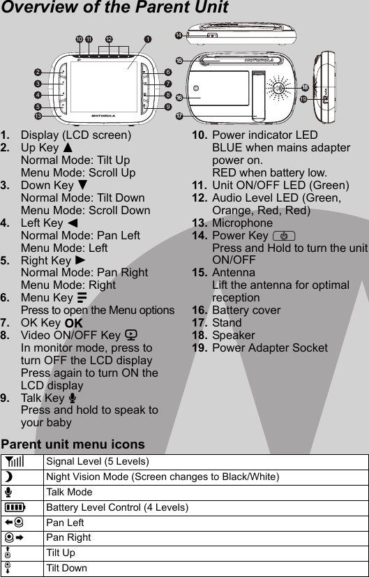 1. Display (LCD screen)2. Up Key +Normal Mode: Tilt UpMenu Mode:  Up3. Down Key -Normal Mode: Tilt Down Menu Mode:  Down4. Left Key &lt; Normal Mode: Pan Left Menu Mode: Left5. Right Key &gt; Normal Mode: Pan Right Menu Mode: Right6. Menu Key M Press to open the Menu options7. OK Key O8. Video ON/OFF Key VPress again to turn ON the LCD display9. Talk Key T Press and hold to speak to your baby10. Power   LEDBLUE when mains adapter power on.RED when battery low.11. Unit ON/OFF LED (Green)12. Audio Level LED (Green, Orange, Red, Red)13. Microphone14. Power Key PPress and Hold to turn the unit ON/OFF15. Antenna Lift the antenna for optimal reception16. Battery cover17. Stand18. Speaker19. Power Adapter SocketOverview of the Parent Unit18 15 16 17 Parent unit menu icons1Signal Level (5 Levels)NNight Vision Mode (Screen changes to Black/White)TTalk M o deBattery Level Control (4 Levels)HPan LeftJPan RightKTilt UpLTilt DownB1 11 13 6 7 8 9 2 3 4 5 10  12  14 19indicatorScroll Scroll turn OFF the LCD displayIn monitor mode, press to 