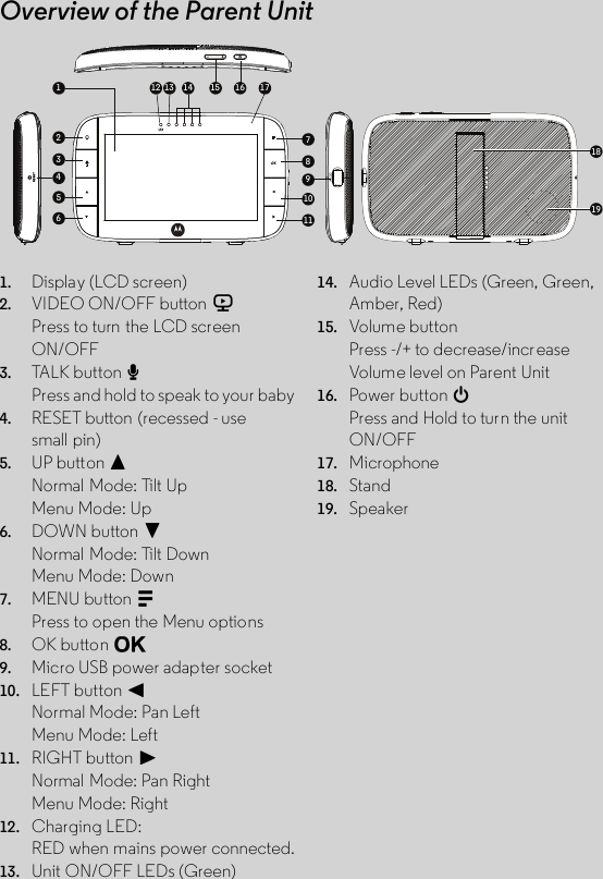 Overview of the Parent Unit1. Display (LCD screen) 2. VIDEO ON/OFF button VPress to turn  the LCD screen ON/OFF 3. TA LK b ut t o n T Press and hold to speak to your baby4. RESET button (recessed - use small pin)5. UP button + Normal Mode: Tilt Up Menu Mode: Up 6. DOWN button - Normal Mode: Tilt Down Menu Mode: Down 7. MENU button M Press to open the Menu options 8. OK button O9. Micro USB power adapter socket 10. LEFT button &lt;Normal Mode: Pan LeftMenu Mode: Left 11. RIGHT button &gt; Normal Mode: Pan RightMenu Mode: Right 12. Charging LED:RED when mains power connected.13. Unit ON/OFF LEDs (Green) 14. Audio Level LEDs (Green, Green, Amber, Red) 15. Volume button Press -/+ to decrease/incr ease Volume level on Parent Unit 16. Power button 0Press and Hold to turn the unit ON/OFF 17. Microphone 18. Stand19. Speaker710891112 13 14 15 16 171253641819