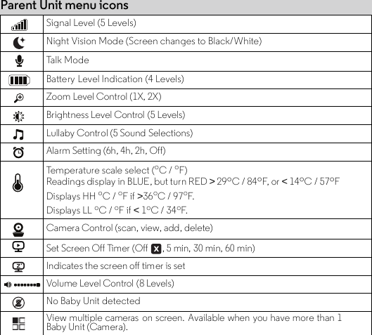 Parent Unit menu iconsSignal Level (5 Levels)Night Vision Mode (Screen changes to Black/White)Ta l k Mo deBattery Level Indication (4 Levels)Zoom Level Control (1X, 2X)Brightness Level Control  (5 Levels)Lullaby Control (5 Sound Selections)Alarm Setting (6h, 4h, 2h, Off)Temperature scale select (oC / oF)Readings display in BLUE, but turn RED &gt; 29ºC / 84ºF, or &lt; 14ºC / 57ºF Displays HH oC / oF if &gt;36oC / 97oF.Displays LL oC / oF if &lt; 1oC / 34oF.Camera Control (scan, view, add, delete)VSet Screen Off Timer (Off  , 5 min, 30 min, 60 min)Indicates the screen off timer is setVolume Level Control (8 Levels)No Baby Unit detectedView multiple cameras on screen. Available when you have more than 1Baby Unit (Camera).