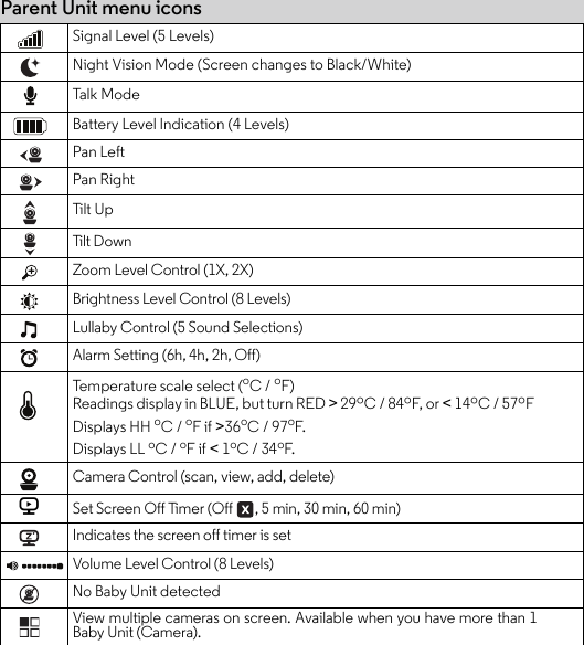 Parent Unit menu iconsSignal Level (5 Levels)Night Vision Mode (Screen changes to Black/White)Tal k Mo d eBattery Level Indication (4 Levels)Pan LeftPan RightTilt  U pTilt D ownZoom Level Control (1X, 2X)Brightness Level Control (8 Levels)Lullaby Control (5 Sound Selections)Alarm Setting (6h, 4h, 2h, Off)Temperature scale select (oC / oF)Readings display in BLUE, but turn RED &gt; 29ºC / 84ºF, or &lt; 14ºC / 57ºF Displays HH oC / oF if &gt;36oC / 97oF.Displays LL oC / oF if &lt; 1oC / 34oF.Camera Control (scan, view, add, delete)VSet Screen Off Timer (Off  , 5 min, 30 min, 60 min)Indicates the screen off timer is setVolume Level Control (8 Levels)No Baby Unit detectedView multiple cameras on screen. Available when you have more than 1Baby Unit (Camera).