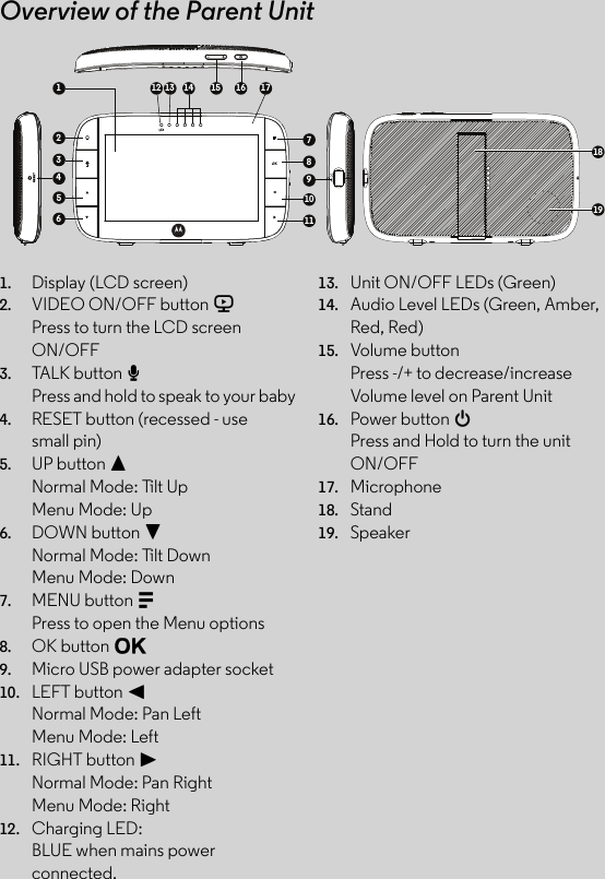 Overview of the Parent Unit1. Display (LCD screen) 2. VIDEO ON/OFF button VPress to turn the LCD screen ON/OFF 3. TALK button T Press and hold to speak to your baby4. RESET button (recessed - use small pin)5. UP button + Normal Mode: Tilt Up Menu Mode: Up 6. DOWN button - Normal Mode: Tilt Down Menu Mode: Down 7. MENU button M Press to open the Menu options 8. OK button O9. Micro USB power adapter socket 10. LEFT button &lt;Normal Mode: Pan LeftMenu Mode: Left 11. RIGHT button &gt; Normal Mode: Pan RightMenu Mode: Right 12. Charging LED:BLUE when mains power connected.13. Unit ON/OFF LEDs (Green) 14. Audio Level LEDs (Green, Amber, Red, Red) 15. Volume button Press -/+ to decrease/increase Volume level on Parent Unit 16. Power button 0Press and Hold to turn the unit ON/OFF 17. Microphone 18. Stand19. Speaker710891112 13 14 15 16 171253641819