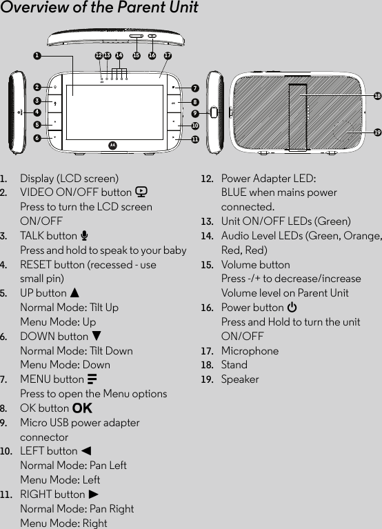 Overview of the Parent Unit1. Display (LCD screen) 2. VIDEO ON/OFF button V Press to turn the LCD screen ON/OFF 3. TALK button T Press and hold to speak to your baby 4. RESET button (recessed - use small pin) 5. UP button + Normal Mode: Tilt Up Menu Mode: Up 6. DOWN button - Normal Mode: Tilt Down Menu Mode: Down 7. MENU button M Press to open the Menu options 8. OK button O9. Micro USB power adapter connector 10. LEFT button &lt; Normal Mode: Pan Left Menu Mode: Left 11. RIGHT button &gt; Normal Mode: Pan Right Menu Mode: Right 12. Power Adapter LED:BLUE when mains power connected.13. Unit ON/OFF LEDs (Green) 14. Audio Level LEDs (Green, Orange, Red, Red) 15. Volume button Press -/+ to decrease/increase Volume level on Parent Unit 16. Power button 0Press and Hold to turn the unit ON/OFF 17. Microphone 18. Stand19. Speaker710891112 13 14 15 16 171253641819