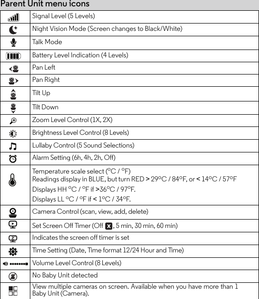 Parent Unit menu iconsSignal Level (5 Levels)Night Vision Mode (Screen changes to Black/White)Tal k Mo d eBattery Level Indication (4 Levels)Pan LeftPan RightTilt  U pTilt D ownZoom Level Control (1X, 2X)Brightness Level Control (8 Levels)Lullaby Control (5 Sound Selections)Alarm Setting (6h, 4h, 2h, Off)Temperature scale select (oC / oF)Readings display in BLUE, but turn RED &gt; 29ºC / 84ºF, or &lt; 14ºC / 57ºF Displays HH oC / oF if &gt;36oC / 97oF.Displays LL oC / oF if &lt; 1oC / 34oF.Camera Control (scan, view, add, delete)VSet Screen Off Timer (Off  , 5 min, 30 min, 60 min)Indicates the screen off timer is setTime Setting (Date, Time format 12/24 Hour and Time)Volume Level Control (8 Levels)No Baby Unit detectedView multiple cameras on screen. Available when you have more than 1Baby Unit (Camera).