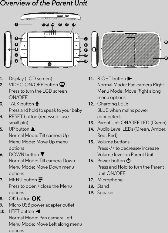 Overview of the Parent Unit1. Display (LCD screen) 2. VIDEO ON/OFF button V Press to turn the LCD screen ON/OFF 3. TALK button T Press and hold to speak to your baby 4. RESET button (recessed - use small pin) 5. UP button + Normal Mode: Tilt camera Up Menu Mode: Move Up menu options 6. DOWN button - Normal Mode: Tilt camera Down Menu Mode: Move Down menu options 7. MENU button M Press to open / close the Menu options 8. OK button O9. Micro USB power adapter outlet 10. LEFT button &lt; Normal Mode: Pan camera Left Menu Mode: Move Left along menu options 11. RIGHT button &gt; Normal Mode: Pan camera Right Menu Mode: Move Right along menu options 12. Charging LED:BLUE when mains power connected.13. Parent Unit ON/OFF LED (Green) 14. Audio Level LEDs (Green, Amber, Red, Red) 15. Volume buttonsPress -/+ to decrease/increase Volume level on Parent Unit 16. Power button 0Press and Hold to turn the Parent Unit ON/OFF 17. Microphone 18. Stand19. Speaker710891112 13 14 15 16 171253641819