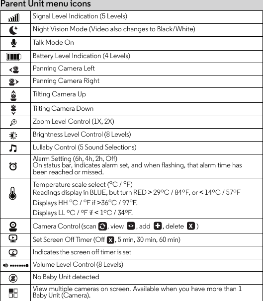 Parent Unit menu iconsSignal Level Indication (5 Levels)Night Vision Mode (Video also changes to Black/White)Tal k Mo d e O nBattery Level Indication (4 Levels)Panning Camera LeftPanning Camera RightTilt i ng C ame ra U pTilting Camera DownZoom Level Control (1X, 2X)Brightness Level Control (8 Levels)Lullaby Control (5 Sound Selections)Alarm Setting (6h, 4h, 2h, Off)On status bar, indicates alarm set, and when flashing, that alarm time hasbeen reached or missed.Temperature scale select (oC / oF)Readings display in BLUE, but turn RED &gt; 29ºC / 84ºF, or &lt; 14ºC / 57ºF Displays HH oC / oF if &gt;36oC / 97oF.Displays LL oC / oF if &lt; 1oC / 34oF.Camera Control (scan , view  , add  , delete  )VSet Screen Off Timer (Off  , 5 min, 30 min, 60 min)Indicates the screen off timer is setVolume Level Control (8 Levels)No Baby Unit detectedView multiple cameras on screen. Available when you have more than 1Baby Unit (Camera).