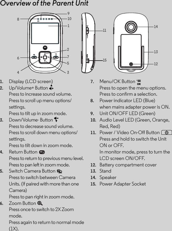 POWER110141312111592753468Overview of the Parent Unit1. Display (LCD screen)2.Up/Volume+ Button Press to increase sound volume. Press to scroll up menu options/settings. Press to tilt up in zoom mode.3.Down/Volume- Button Press to decrease sound volume. Press to scroll down menu options/settings. Press to tilt down in zoom mode.4. Return Button Press to return to previous menu level.Press to pan left in zoom mode.5. Switch Camera Button Press to switch between Camera Units. (If paired with more than one Camera)Press to pan right in zoom mode.6. Zoom Button Press once to switch to 2X Zoom mode.Press again to return to normal mode (1X).7. Menu/OK Button Press to open the menu options.Press to confirm a selection.8. Power indicator LED (Blue)when mains adapter power is ON.9. Unit ON/OFF LED (Green)10. Audio Level LED (Green, Orange, Red, Red)11. Power / Video On-Off Button PPress and hold to switch the Unit ON or OFF. In monitor mode, press to turn the LCD screen ON/OFF.12. Battery compartment cover13. Stand14. Speaker15. Power Adapter Socket