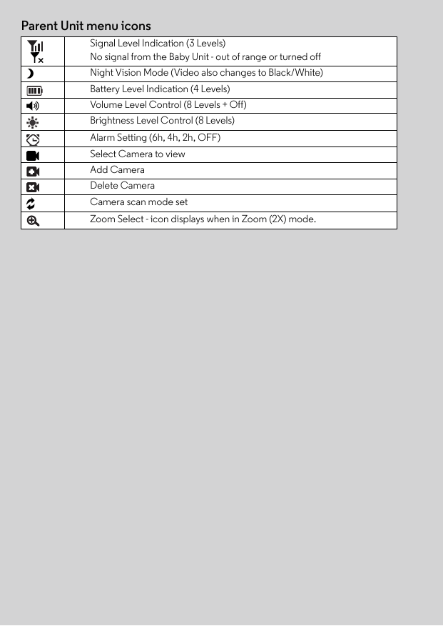 Parent Unit menu iconsSignal Level Indication (3 Levels)No signal from the Baby Unit - out of range or turned offNight Vision Mode (Video also changes to Black/White)Battery Level Indication (4 Levels)Volume Level Control (8 Levels + Off)Brightness Level Control (8 Levels)Alarm Setting (6h, 4h, 2h, OFF)Select Camera to viewAdd CameraDelete CameraCamera scan mode setZoom Select - icon displays when in Zoom (2X) mode. N*