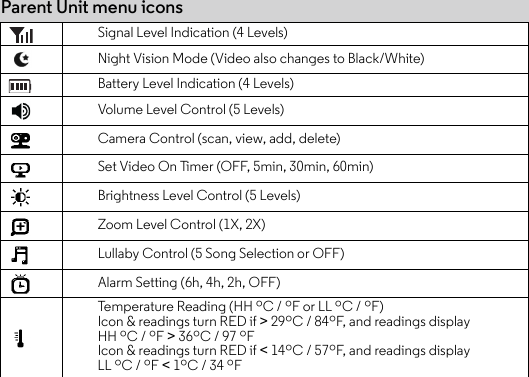 Parent Unit menu iconsSignal Level Indication (4 Levels)Night Vision Mode (Video also changes to Black/White)Battery Level Indication (4 Levels)Volume Level Control (5 Levels)Camera Control (scan, view, add, delete)Set Video On Timer (OFF, 5min, 30min, 60min)Brightness Level Control (5 Levels)Zoom Level Control (1X, 2X)Lullaby Control (5 Song Selection or OFF)Alarm Setting (6h, 4h, 2h, OFF)Temperature Reading (HH ºC / ºF or LL ºC / ºF) Icon &amp; readings turn RED if &gt; 29ºC / 84ºF, and readings display HH ºC / ºF &gt; 36ºC / 97 ºF Icon &amp; readings turn RED if &lt; 14ºC / 57ºF, and readings display LL ºC / ºF &lt; 1ºC / 34 ºF