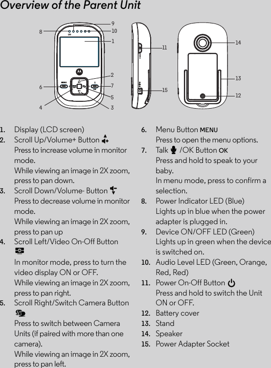 Overview of the Parent Unit1. Display (LCD screen)2. Scroll Up/Volume+ Button Press to increase volume in monitor mode.While viewing an image in 2X zoom, press to pan down.3. Scroll Down/Volume- Button Press to decrease volume in monitor mode.While viewing an image in 2X zoom, press to pan up4. Scroll Left/Video On-Off Button In monitor mode, press to turn the video display ON or OFF.While viewing an image in 2X zoom, press to pan right.5. Scroll Right/Switch Camera Button Press to switch between Camera Units (if paired with more than one camera).While viewing an image in 2X zoom, press to pan left.6. Menu Button MENUPress to open the menu options.7. Talk T /OK Button OKPress and hold to speak to your baby.In menu mode, press to confirm a selection.8. Power Indicator LED (Blue)Lights up in blue when the power adapter is plugged in.9. Device ON/OFF LED (Green)Lights up in green when the device is switched on.10. Audio Level LED (Green, Orange, Red, Red)11. Power On-Off Button Press and hold to switch the Unit ON or OFF. 12. Battery cover13. Stand14. Speaker15. Power Adapter SocketPOWER110141312111592753468MENUOK