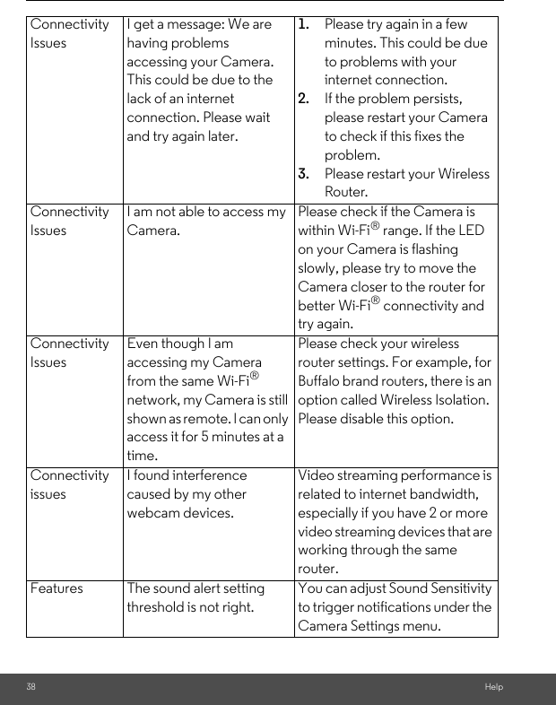 38 HelpConnectivity IssuesI get a message: We are having problems accessing your Camera. This could be due to the lack of an internet connection. Please wait and try again later.1. Please try again in a few minutes. This could be due to problems with your internet connection. 2. If the problem persists, please restart your Camera to check if this fixes the problem. 3. Please restart your Wireless Router.Connectivity IssuesI am not able to access my Camera.Please check if the Camera is within Wi-Fi® range. If the LED on your Camera is flashing slowly, please try to move the Camera closer to the router for better Wi-Fi® connectivity and try again.Connectivity IssuesEven though I am accessing my Camera from the same Wi-Fi® network, my Camera is still shown as remote. I can only access it for 5 minutes at a time.Please check your wireless router settings. For example, for Buffalo brand routers, there is an option called Wireless Isolation. Please disable this option.Connectivity issuesI found interference caused by my other webcam devices.Video streaming performance is related to internet bandwidth, especially if you have 2 or more video streaming devices that are working through the same router.Features The sound alert setting threshold is not right.You can adjust Sound Sensitivity to trigger notifications under the Camera Settings menu.