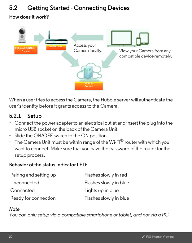 20 Wi-Fi® Internet Viewing5.2 Getting Started - Connecting DevicesHow does it work?When a user tries to access the Camera, the Hubble server will authenticate the user’s identity before it grants access to the Camera. 5.2.1 Setup•  Connect the power adapter to an electrical outlet and insert the plug into the micro USB socket on the back of the Camera Unit. •  Slide the ON/OFF switch to the ON position.•  The Camera Unit must be within range of the Wi-Fi® router with which you want to connect. Make sure that you have the password of the router for the setup process. Behavior of the status Indicator LED: NoteYou can only setup via a compatible smartphone or tablet, and not via a PC.Pairing and setting up Flashes slowly in red Unconnected Flashes slowly in blueConnected Lights up in blue Ready for connection Flashes slowly in blue MBP667CONNECT CameraWi-Fi RouterHubble ServiceAccess your Camera locally. View your Camera from any compatible device remotely.