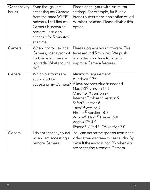 42 HelpConnectivity IssuesEven though I am accessing my Camera from the same Wi-Fi  network, I still find my Camera is shown as remote. I can only access it for 5 minutes at a time.Please check your wireless router settings. For example, for Buffalo brand routers there is an option called Wireless Isolation. Please disable this option.Camera When I try to view the Camera, I get a prompt for Camera firmware upgrade. What should I do?Please upgrade your firmware. This takes around 5 minutes. We push upgrades from time to time to improve Camera features.General Which platforms are supported for accessing my Camera?Minimum requirement: Windows  7* *Java browser plug-in needed Mac OS  version 10.7 Chrome™ version 24 Internet Explorer  version 9 Safari  version 6 Java™ version 7 Firefox  version 18.0 Adobe  Flash  Player 15.0Android™ 4.2 iPhone  /iPad  iOS version 7.0General I do not hear any sound when I am accessing a remote Camera.You can tap on the speaker icon in the video stream screen to hear audio. By default the audio is not ON when you are accessing a remote Camera.®®®®®®®®®®