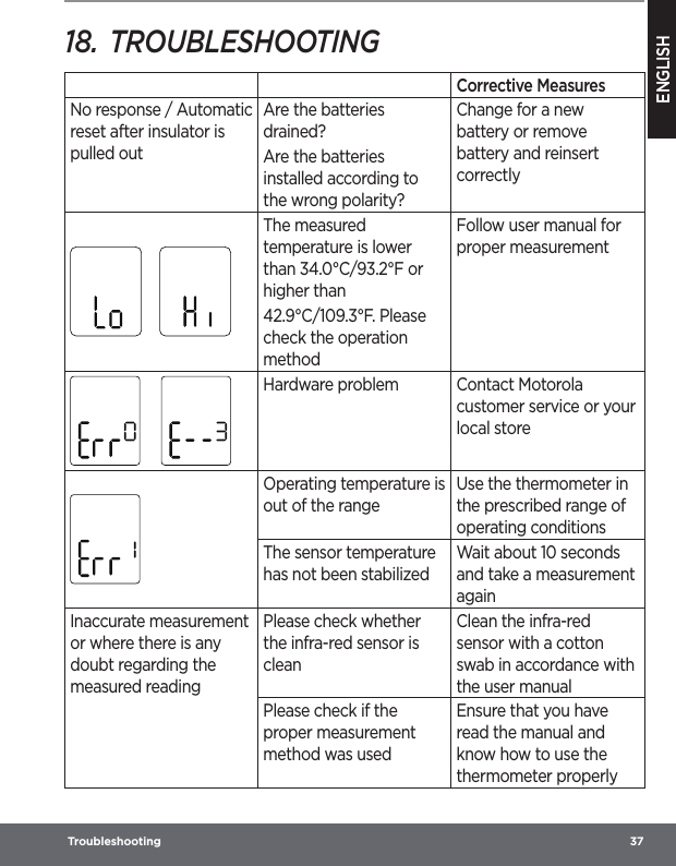 ENGLISH Troubleshooting  3718.  TROUBLESHOOTINGCorrective MeasuresNo response / Automatic reset after insulator is pulled outAre the batteries drained? Are the batteries installed according to the wrong polarity?Change for a new battery or remove battery and reinsert correctlyThe measured temperature is lower than 34.0°C/93.2°F or higher than42.9°C/109.3°F. Please check the operation methodFollow user manual for proper measurementHardware problem Contact Motorola customer service or your local storeOperating temperature is out of the rangeUse the thermometer in the prescribed range of operating conditionsThe sensor temperature has not been stabilizedWait about 10 seconds and take a measurement againInaccurate measurement or where there is any doubt regarding the measured readingPlease check whether the infra-red sensor is cleanClean the infra-red sensor with a cotton swab in accordance with the user manualPlease check if the proper measurement method was usedEnsure that you have read the manual and know how to use the thermometer properly