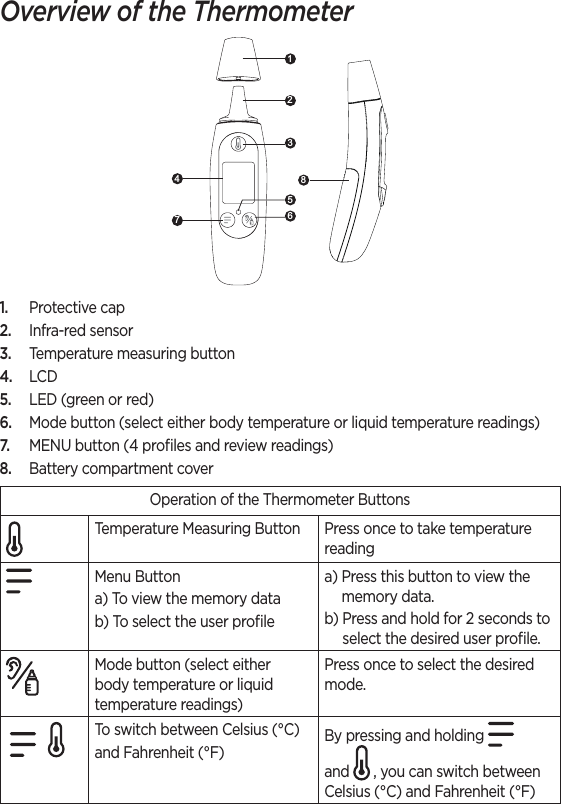 Overview of the Thermometer213748561.  Protective cap2.  Infra-red sensor3.  Temperature measuring button4.  LCD5.  LED (green or red)6.  Mode button (select either body temperature or liquid temperature readings)7.  MENU button (4 proﬁles and review readings)8.  Battery compartment coverOperation of the Thermometer ButtonsTemperature Measuring Button Press once to take temperature readingMenu Buttona)  To view the memory datab)  To select the user proﬁlea)  Press this button to view the memory data.b)  Press and hold for 2 seconds to select the desired user proﬁle.Mode button (select either body temperature or liquid temperature readings)Press once to select the desired mode. To switch between Celsius (°C) and Fahrenheit (°F) By pressing and holding   and   , you can switch between Celsius (°C) and Fahrenheit (°F)