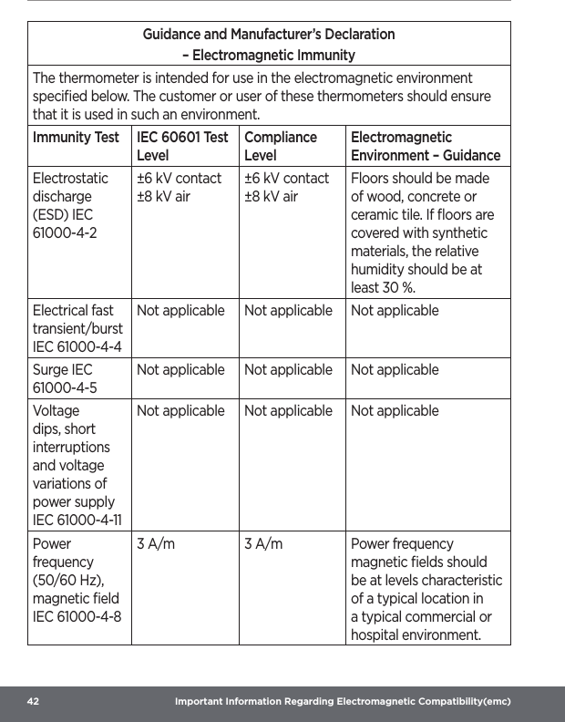 42  Important Information Regarding Electromagnetic Compatibility(emc)Guidance and Manufacturer’s Declaration– Electromagnetic ImmunityThe thermometer is intended for use in the electromagnetic environment speciﬁed below. The customer or user of these thermometers should ensure that it is used in such an environment.Immunity Test IEC 60601 Test LevelCompliance LevelElectromagnetic Environment – GuidanceElectrostatic discharge (ESD) IEC 61000-4-2±6 kV contact ±8 kV air±6 kV contact ±8 kV airFloors should be made of wood, concrete or ceramic tile. If ﬂoors are covered with synthetic materials, the relative humidity should be at least 30 %.Electrical fast transient/burst IEC 61000-4-4Not applicable Not applicable Not applicableSurge IEC 61000-4-5Not applicable Not applicable Not applicableVoltage dips, short interruptions and voltage variations of power supply IEC 61000-4-11Not applicable Not applicable Not applicablePower frequency (50/60 Hz), magnetic ﬁeld IEC 61000-4-83 A/m 3 A/m Power frequency magnetic ﬁelds should be at levels characteristic of a typical location in a typical commercial or hospital environment.