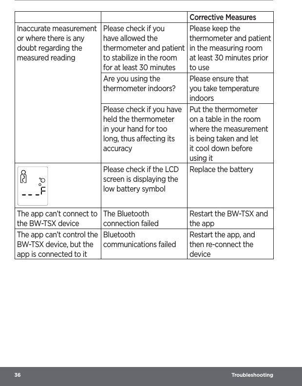 36  TroubleshootingCorrective MeasuresInaccurate measurement or where there is any doubt regarding the measured readingPlease check if you have allowed the thermometer and patient to stabilize in the room for at least 30 minutesPlease keep the thermometer and patient in the measuring room at least 30 minutes prior to useAre you using the thermometer indoors?Please ensure that you take temperature indoorsPlease check if you have held the thermometer in your hand for too long, thus aecting its accuracyPut the thermometer on a table in the room where the measurement is being taken and let it cool down before using itPlease check if the LCD screen is displaying the low battery symbolReplace the batteryThe app can’t connect to the BW-TSX deviceThe Bluetooth connection failedRestart the BW-TSX and the appThe app can’t control the BW-TSX device, but the app is connected to itBluetooth communications failedRestart the app, and then re-connect the device