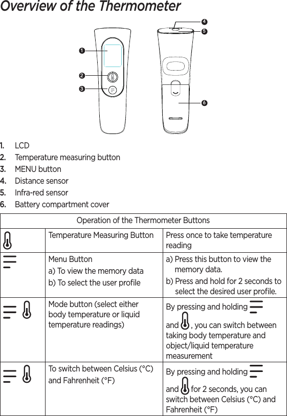 Overview of the Thermometer1231.  LCD2.  Temperature measuring button3.  MENU button 4.  Distance sensor5.  Infra-red sensor6.  Battery compartment coverOperation of the Thermometer ButtonsTemperature Measuring Button Press once to take temperature readingMenu Buttona)  To view the memory datab)  To select the user proﬁlea)  Press this button to view the memory data.b)  Press and hold for 2 seconds to select the desired user proﬁle.Mode button (select either body temperature or liquid temperature readings)By pressing and holding   and   , you can switch between taking body temperature and object/liquid temperature measurementTo switch between Celsius (°C) and Fahrenheit (°F) By pressing and holding   and   for 2 seconds, you can switch between Celsius (°C) and Fahrenheit (°F)