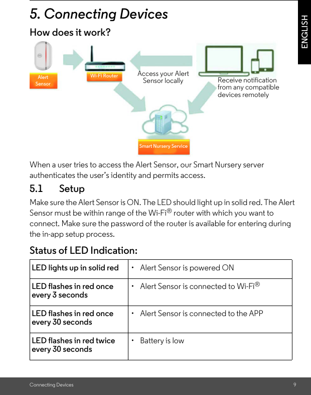 Connecting Devices 9ENGLISH5. Connecting DevicesHow does it work?When a user tries to access the Alert Sensor, our Smart Nursery server authenticates the user’s identity and permits access. 5.1 SetupMake sure the Alert Sensor is ON. The LED should light up in solid red. The Alert Sensor must be within range of the Wi-Fi® router with which you want to connect. Make sure the password of the router is available for entering during the in-app setup process.Status of LED Indication:LED lights up in solid red •  Alert Sensor is powered ONLED flashes in red once every 3 seconds•  Alert Sensor is connected to Wi-Fi®LED flashes in red once every 30 seconds•  Alert Sensor is connected to the APPLED flashes in red twice every 30 seconds•  Battery is lowAccess your Alert Sensor locally Receive notification from any compatible devices remotelyAlert SensorWi-Fi RouterSmart Nursery Service