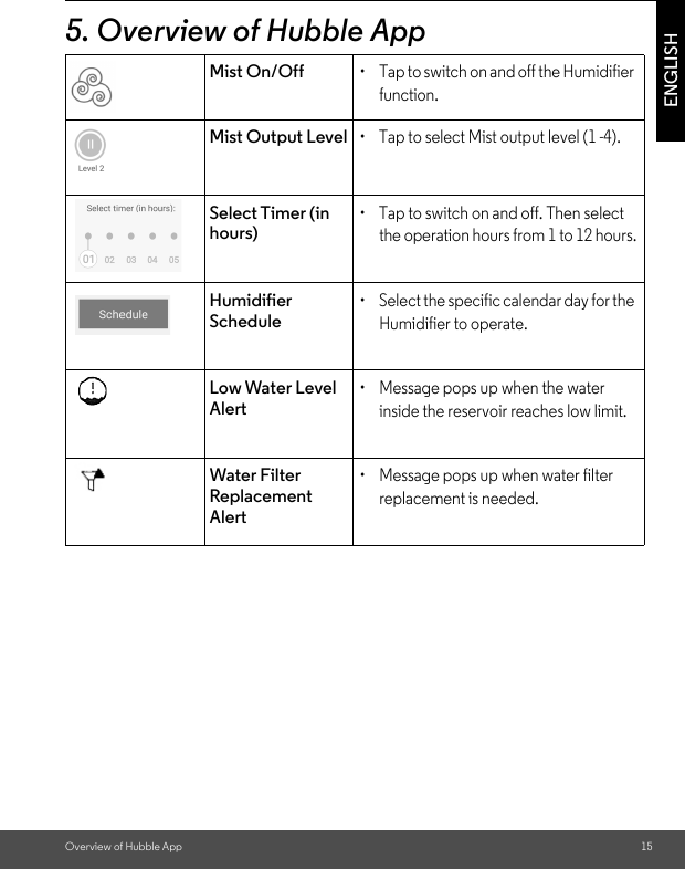 Overview of Hubble App 15ENGLISH5. Overview of Hubble AppMist On/Off•  Tap to switch on and off the Humidifier function.Mist Output Level•  Tap to select Mist output level (1 -4).Select Timer (in hours)•  Tap to switch on and off. Then select the operation hours from 1 to 12 hours.Humidifier Schedule•  Select the specific calendar day for the Humidifier to operate.Low Water Level Alert•  Message pops up when the water inside the reservoir reaches low limit.Water Filter Replacement Alert•  Message pops up when water filter replacement is needed.