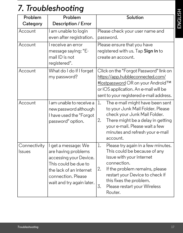 Troubleshooting 17ENGLISH7. TroubleshootingProblem CategoryProblem Description / ErrorSolutionAccount I am unable to login even after registration.Please check your user name and password.Account I receive an error message saying: &quot;E-mail ID is not registered&quot;.Please ensure that you have registered with us. Tap Sign in to create an account.Account What do I do if I forget my password?Click on the &quot;Forgot Password&quot; link on https://app.hubbleconnected.com/#lostpassword OR on your Android™ or iOS application. An e-mail will be sent to your registered e-mail address.Account I am unable to receive a new password although I have used the &quot;Forgot password&quot; option.1. The e-mail might have been sent to your Junk Mail Folder. Please check your Junk Mail Folder.2. There might be a delay in gettingyour e-mail. Please wait a few minutes and refresh your e-mail account.Connectivity IssuesI get a message: We are having problems accessing your Device. This could be due to the lack of an internet connection. Please wait and try again later.1. Please try again in a few minutes. This could be because of any issue with your internet connection. 2. If the problem remains, please restart your Device to check ifthis fixes the problem.3. Please restart your Wireless Router.