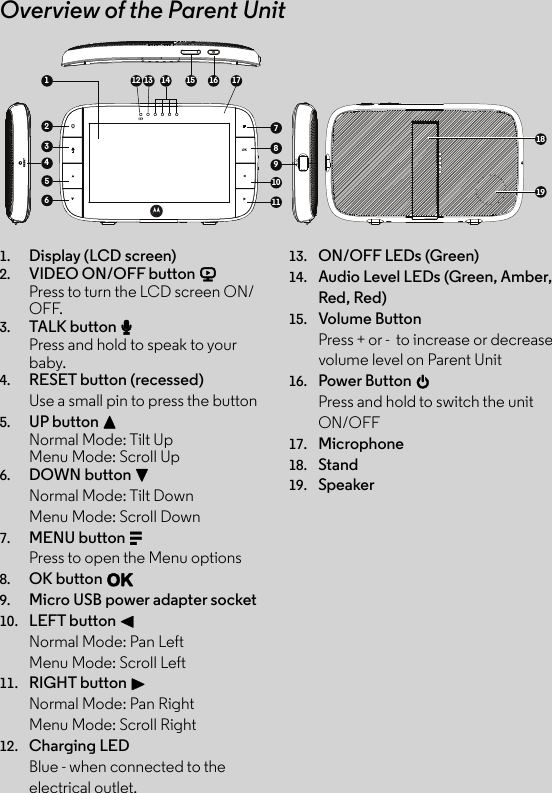 Overview of the Parent Unit1. Display (LCD screen)2. VIDEO ON/OFF button VPress to turn the LCD screen ON/OFF.3. TALK button T Press and hold to speak to your baby.4. RESET button (recessed)Use a small pin to press the button5. UP button +Normal Mode: Tilt UpMenu Mode: Scroll Up6. DOWN button -Normal Mode: Tilt DownMenu Mode: Scroll Down7. MENU button MPress to open the Menu options8. OK button O9. Micro USB power adapter socket10. LEFT button &lt;Normal Mode: Pan LeftMenu Mode: Scroll Left11. RIGHT button &gt;Normal Mode: Pan RightMenu Mode: Scroll Right12. Charging LEDBlue - when connected to the electrical outlet. 13. ON/OFF LEDs (Green)14. Audio Level LEDs (Green, Amber, Red, Red)15. Volume ButtonPress + or -  to increase or decrease volume level on Parent Unit16. Power Button 0Press and hold to switch the unit ON/OFF17. Microphone18. Stand19. Speaker60/780001 02 03 04 05 060142530708