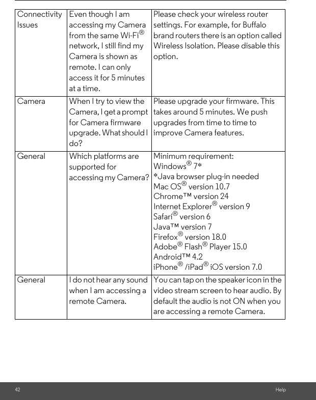 42 HelpConnectivity IssuesEven though I am accessing my Camera from the same Wi-Fi® network, I still find my Camera is shown as remote. I can only access it for 5 minutes at a time.Please check your wireless router settings. For example, for Buffalo brand routers there is an option called Wireless Isolation. Please disable this option.Camera When I try to view the Camera, I get a prompt for Camera firmware upgrade. What should I do?Please upgrade your firmware. This takes around 5 minutes. We push upgrades from time to time to improve Camera features.General Which platforms are supported for accessing my Camera?Minimum requirement: Windows® 7* *Java browser plug-in needed Mac OS® version 10.7 Chrome™ version 24 Internet Explorer® version 9 Safari® version 6 Java™ version 7 Firefox® version 18.0 Adobe® Flash® Player 15.0Android™ 4.2 iPhone® /iPad® iOS version 7.0General I do not hear any sound when I am accessing a remote Camera.You can tap on the speaker icon in the video stream screen to hear audio. By default the audio is not ON when you are accessing a remote Camera.