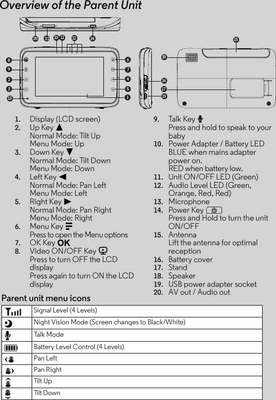 Overview of the Parent Unit1. Display (LCD screen)2. Up Key +Normal Mode: Tilt UpMenu Mode: Up3. Down Key -Normal Mode: Tilt Down Menu Mode: Down4. Left Key &lt; Normal Mode: Pan Left Menu Mode: Left5. Right Key &gt; Normal Mode: Pan Right Menu Mode: Right6. Menu Key M Press to open the Menu options7. OK Key O8. Video ON/OFF Key VPress to turn OFF the LCD displayPress again to turn ON the LCD display9. Talk Key T Press and hold to speak to your baby10. Power Adapter / Battery LEDBLUE when mains adapter power on.RED when battery low.11. Unit ON/OFF LED (Green)12. Audio Level LED (Green, Orange, Red, Red)13. Microphone14. Power Key PPress and Hold to turn the unit ON/OFF15. Antenna Lift the antenna for optimal reception16. Battery cover17. Stand18. Speaker19. USB power adapter socket 20. AV out / Audio out181511 1413161719206789234510 121Parent unit menu iconsSignal Level (4 Levels)Night Vision Mode (Screen changes to Black/White)Talk Mo d eBattery Level Control (4 Levels)Pan LeftPan RightTil t UpTilt  DownRESET21