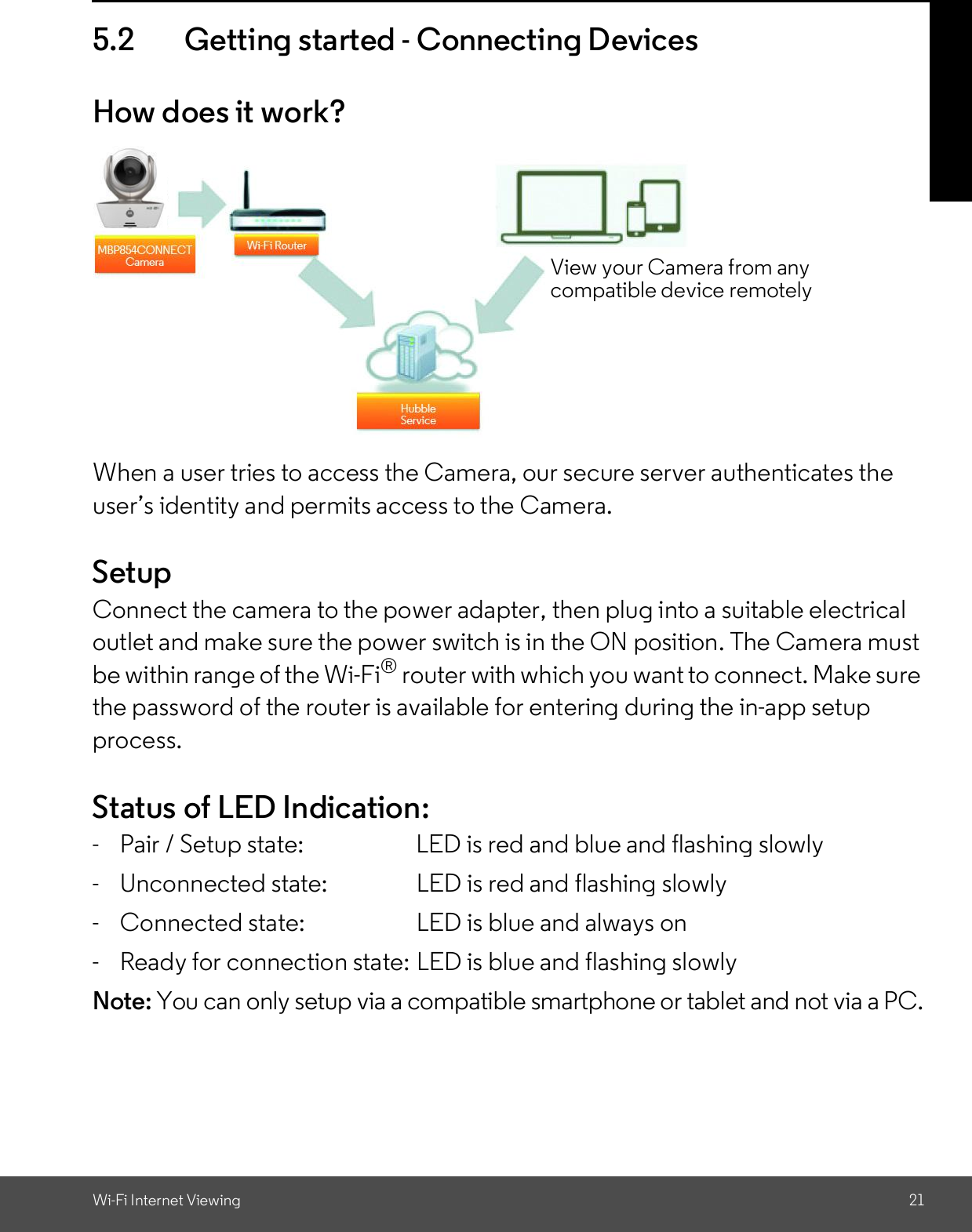 Wi-Fi Internet Viewing 215.2 Getting started - Connecting DevicesHow does it work?When a user tries to access the Camera, our secure server authenticates theusers identity and permits access to the Camera.SetupConnect the camera to the power adapter, then plug into a suitable electricaloutlet and make sure the power switch is in the ON position. The Camera mustbe within range of the Wi-Fi® router with which you want to connect. Make surethe password of the router is available for entering during the in-app setupprocess.Status of LED Indication:-  Pair / Setup state:  LED is red and blue and flashing slowly-  Unconnected state:  LED is red and flashing slowly- Connected state:  LED is blue and always on-  Ready for connection state: LED is blue and flashing slowlyNote: You can only setup via a compatible smartphone or tablet and not via a PC.View your Camera from anycompatible device remotely