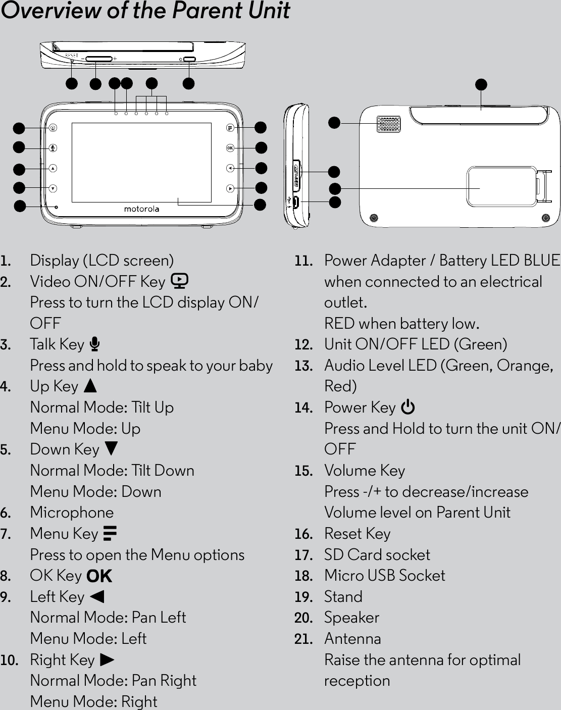 Overview of the Parent Unit1. Display (LCD screen)2. Video ON/OFF Key VPress to turn the LCD display ON/OFF3. Talk Key TPress and hold to speak to your baby4. Up Key +Normal Mode: Tilt UpMenu Mode: Up5. Down Key -Normal Mode: Tilt DownMenu Mode: Down6. Microphone7. Menu Key MPress to open the Menu options8. OK Key O9. Left Key &lt;Normal Mode: Pan LeftMenu Mode: Left10. Right Key &gt;Normal Mode: Pan RightMenu Mode: Right11. Power Adapter / Battery LED BLUEwhen connected to an electricaloutlet.RED when battery low.12. Unit ON/OFF LED (Green)13. Audio Level LED (Green, Orange,Red)14. Power Key 0Press and Hold to turn the unit ON/OFF15. Volume KeyPress -/+ to decrease/increaseVolume level on Parent Unit16. Reset Key17. SD Card socket18. Micro USB Socket19. Stand20. Speaker21. AntennaRaise the antenna for optimalreception