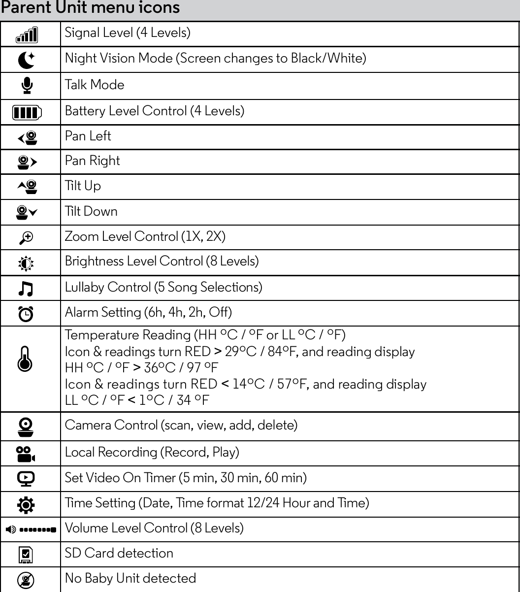 Parent Unit menu iconsSignal Level (4 Levels)Night Vision Mode (Screen changes to Black/White)Talk ModeBattery Level Control (4 Levels)Pan LeftPan RightTilt UpTilt DownZoom Level Control (1X, 2X)Brightness Level Control (8 Levels)Lullaby Control (5 Song Selections)Alarm Setting (6h, 4h, 2h, Off)Temperature Reading (HH ºC / ºF or LL ºC / ºF)Icon &amp; readings turn RED &gt; 29ºC / 84ºF, and reading displayHH ºC / ºF &gt; 36ºC / 97 ºFIcon &amp; readings turn RED &lt; 14ºC / 57ºF, and reading displayLL ºC / ºF &lt; 1ºC / 34 ºFCamera Control (scan, view, add, delete)Local Recording (Record, Play)Set Video On Timer (5 min, 30 min, 60 min)Time Setting (Date, Time format 12/24 Hour and Time)Volume Level Control (8 Levels)SD Card detectionNo Baby Unit detected