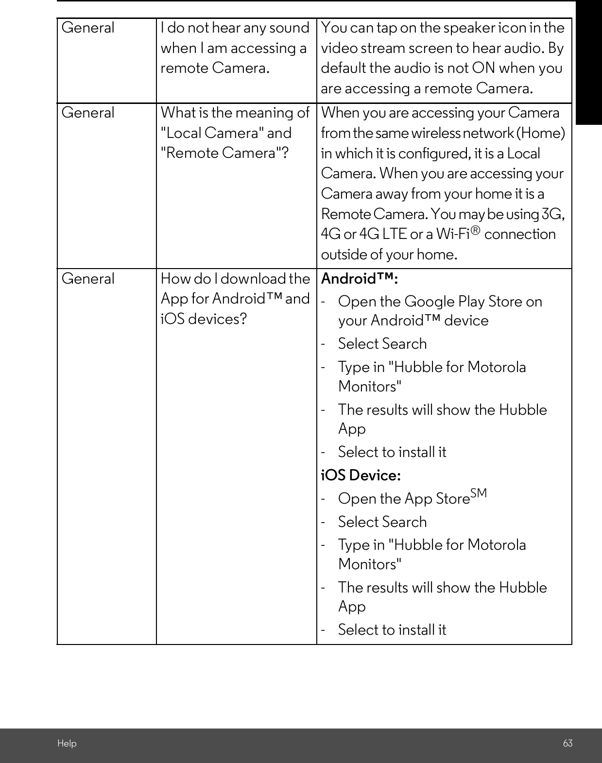 Help 63General I do not hear any soundwhen I am accessing aremote Camera.You can tap on the speaker icon in thevideo stream screen to hear audio. Bydefault the audio is not ON when youare accessing a remote Camera.General What is the meaning of&quot;Local Camera&quot; and&quot;Remote Camera&quot;?When you are accessing your Camerafrom the same wireless network (Home)in which it is configured, it is a LocalCamera. When you are accessing yourCamera away from your home it is aRemote Camera. You may be using 3G,4G or 4G LTE or a Wi-Fi  connectionoutside of your home.General How do I download theApp for Android andiOS devices?Android:-  Open the Google Play Store onyour Android device-  Select Search-  Type in &quot;Hubble for MotorolaMonitors&quot;-  The results will show the HubbleApp-  Select to install itiOS Device:-  Open the App StoreSM-  Select Search-  Type in &quot;Hubble for MotorolaMonitors&quot;-  The results will show the HubbleApp-  Select to install it®