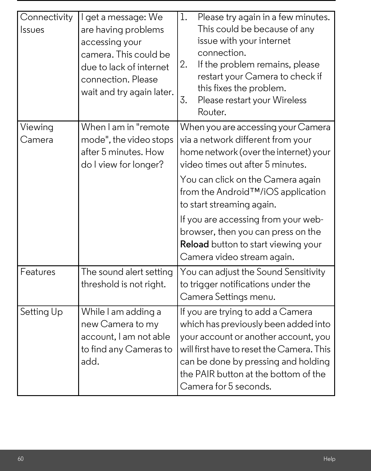 60 HelpConnectivityIssuesI get a message: Weare having problemsaccessing yourcamera. This could bedue to lack of internetconnection. Pleasewait and try again later.1. Please try again in a few minutes.This could be because of anyissue with your internetconnection.2. If the problem remains, pleaserestart your Camera to check ifthis fixes the problem.3. Please restart your WirelessRouter.ViewingCameraWhen I am in &quot;remotemode&quot;, the video stopsafter 5 minutes. Howdo I view for longer?When you are accessing your Cameravia a network different from yourhome network (over the internet) yourvideo times out after 5 minutes.You can click on the Camera againfrom the Android/iOS applicationto start streaming again.If you are accessing from your web-browser, then you can press on theReload button to start viewing yourCamera video stream again.Features The sound alert settingthreshold is not right.You can adjust the Sound Sensitivityto trigger notifications under theCamera Settings menu.Setting Up While I am adding anew Camera to myaccount, I am not ableto find any Cameras toadd.If you are trying to add a Camerawhich has previously been added intoyour account or another account, youwill first have to reset the Camera. Thiscan be done by pressing and holdingthe PAIR button at the bottom of theCamera for 5 seconds.
