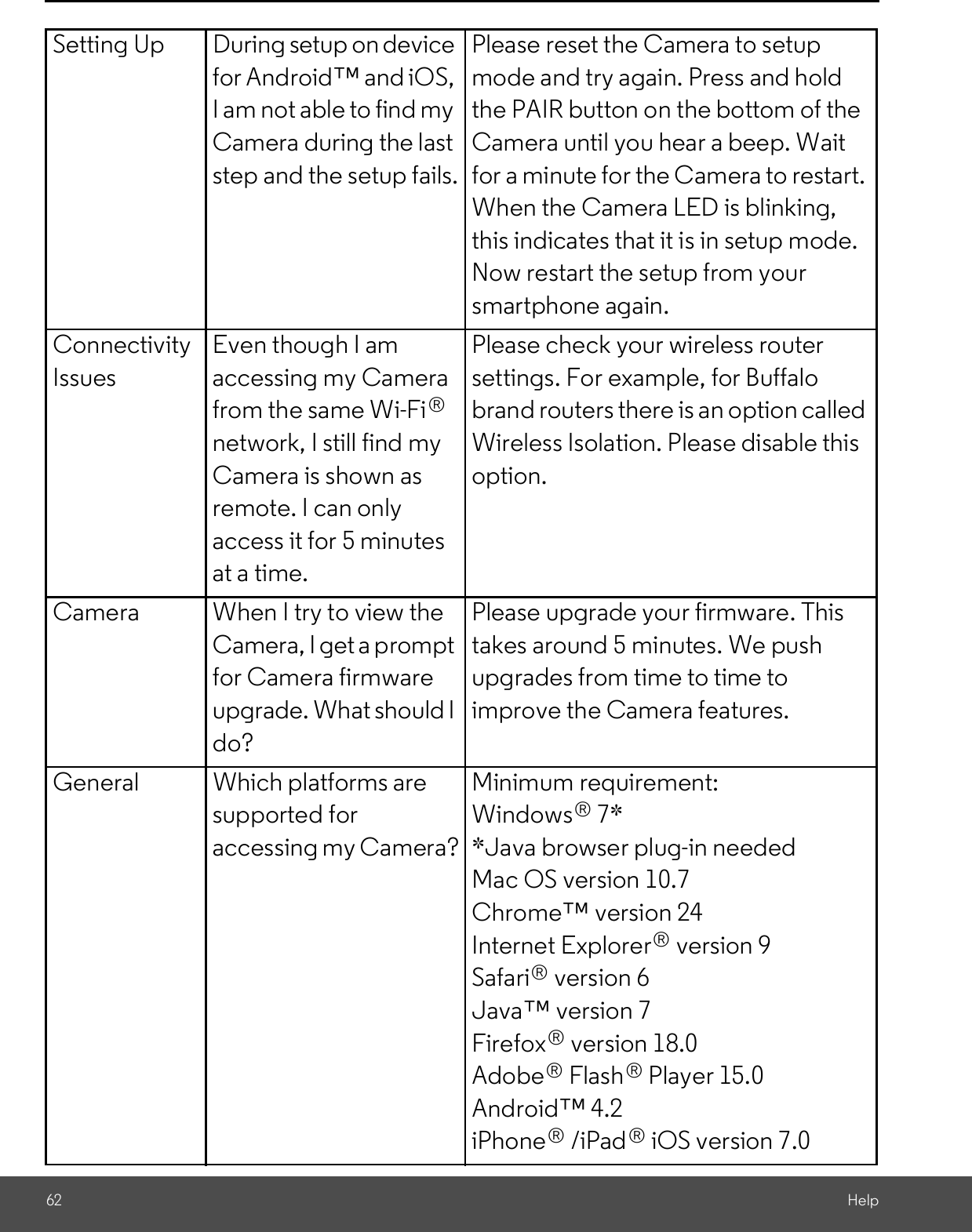 62 HelpSetting Up During setup on devicefor Android and iOS,I am not able to find myCamera during the laststep and the setup fails.Please reset the Camera to setupmode and try again. Press and holdthe PAIR button on the bottom of theCamera until you hear a beep. Waitfor a minute for the Camera to restart.When the Camera LED is blinking,this indicates that it is in setup mode.Now restart the setup from yoursmartphone again.ConnectivityIssuesEven though I amaccessing my Camerafrom the same Wi-Finetwork, I still find myCamera is shown asremote. I can onlyaccess it for 5 minutesat a time.Please check your wireless routersettings. For example, for Buffalobrand routers there is an option calledWireless Isolation. Please disable thisoption.Camera When I try to view theCamera, I get a promptfor Camera firmwareupgrade. What should Ido?Please upgrade your firmware. Thistakes around 5 minutes. We pushupgrades from time to time toimprove the Camera features.General Which platforms aresupported foraccessing my Camera?Minimum requirement:Windows  7**Java browser plug-in neededMac OS version 10.7Chrome version 24Internet Explorer  version 9Safari  version 6Java version 7Firefox  version 18.0Adobe  Flash  Player 15.0Android 4.2iPhone  /iPad  iOS version 7.0®®®®®®®®®