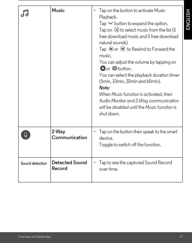 Overview of Hubble App 17ENGLISHMusic•  Tap on the button to activate Music Playback. Tap  button to expand the option. Tap on  to select music from the list (5 free download music and 5 free download natural sounds) Tap  or   to Rewind to Forward the music. You can adjust the volume by tapping on or button.You can select the playback duration timer (5min, 10min, 30min and 60min).Note: When Music function is activated, then Audio Monitor and 2-Way communication will be disabled until the Music function is shut down.2-Way Communication•  Tap on the button then speak to the smart device. Toggle to switch off the function.Detected Sound Record•  Tap to see the captured Sound Record over time.