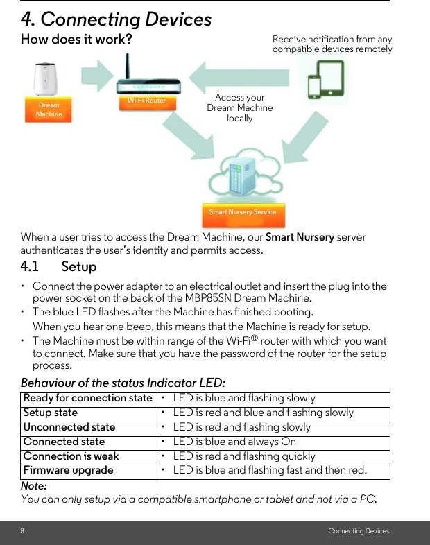8Connecting Devices4. Connecting DevicesHow does it work?When a user tries to access the Dream Machine, our Smart Nursery server authenticates the user’s identity and permits access. 4.1 Setup•  Connect the power adapter to an electrical outlet and insert the plug into the power socket on the back of the MBP85SN Dream Machine. •  The blue LED flashes after the Machine has finished booting. When you hear one beep, this means that the Machine is ready for setup.•  The Machine must be within range of the Wi-Fi® router with which you want to connect. Make sure that you have the password of the router for the setup process.Behaviour of the status Indicator LED:Note:You can only setup via a compatible smartphone or tablet and not via a PC.Ready for connection state •  LED is blue and flashing slowlySetup state •  LED is red and blue and flashing slowlyUnconnected state •  LED is red and flashing slowlyConnected state •  LED is blue and always OnConnection is weak •  LED is red and flashing quicklyFirmware upgrade •  LED is blue and flashing fast and then red.Access your Dream Machine locallyDream MachineWi-Fi RouterSmart Nursery ServiceReceive notification from any compatible devices remotely