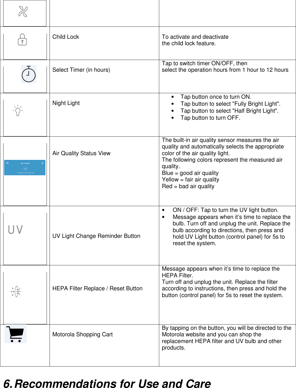              Child Lock     To activate and deactivate   the child lock feature.      Select Timer (in hours)  Tap to switch timer ON/OFF, then   select the operation hours from 1 hour to 12 hours      Night Light   •  Tap button once to turn ON. •  Tap button to select &quot;Fully Bright Light&quot;. •  Tap button to select &quot;Half Bright Light&quot;. •  Tap button to turn OFF.         Air Quality Status View The built-in air quality sensor measures the air quality and automatically selects the appropriate color of the air quality light.   The following colors represent the measured air quality. Blue = good air quality Yellow = fair air quality Red = bad air quality         UV Light Change Reminder Button •  ON / OFF: Tap to turn the UV light button.   •  Message appears when it’s time to replace the bulb. Turn off and unplug the unit. Replace the bulb according to directions, then press and hold UV Light button (control panel) for 5s to reset the system.        HEPA Filter Replace / Reset Button Message appears when it’s time to replace the HEPA Filter.   Turn off and unplug the unit. Replace the filter according to instructions, then press and hold the button (control panel) for 5s to reset the system.     Motorola Shopping Cart  By tapping on the button, you will be directed to the Motorola website and you can shop the replacement HEPA filter and UV bulb and other products.    6. Recommendations for Use and Care 