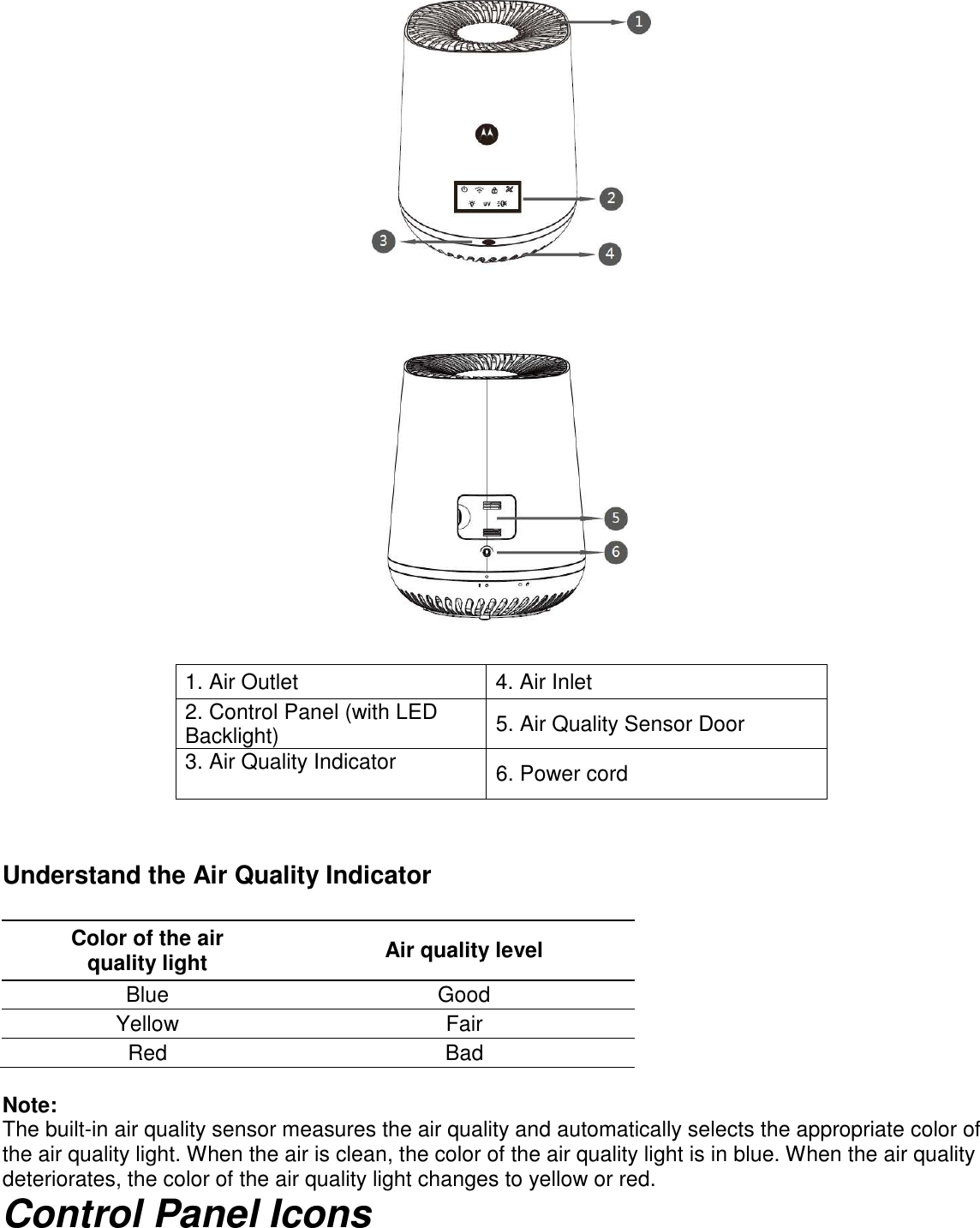           1. Air Outlet  4. Air Inlet 2. Control Panel (with LED Backlight)  5. Air Quality Sensor Door 3. Air Quality Indicator  6. Power cord  Understand the Air Quality Indicator    Color of the air   quality light  Air quality level Blue  Good   Yellow  Fair Red  Bad  Note:   The built-in air quality sensor measures the air quality and automatically selects the appropriate color of the air quality light. When the air is clean, the color of the air quality light is in blue. When the air quality deteriorates, the color of the air quality light changes to yellow or red. Control Panel Icons  