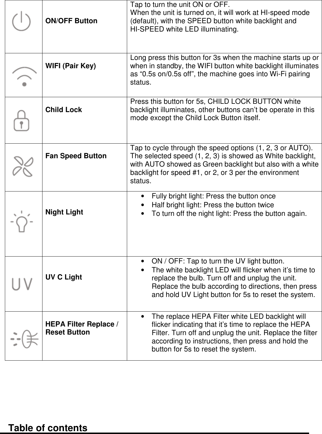          ON/OFF Button Tap to turn the unit ON or OFF.   When the unit is turned on, it will work at HI-speed mode (default), with the SPEED button white backlight and HI-SPEED white LED illuminating.    WIFI (Pair Key)  Long press this button for 3s when the machine starts up or when in standby, the WIFI button white backlight illuminates as “0.5s on/0.5s off”, the machine goes into Wi-Fi pairing status.    Child Lock    Press this button for 5s, CHILD LOCK BUTTON white backlight illuminates, other buttons can’t be operate in this mode except the Child Lock Button itself.    Fan Speed Button  Tap to cycle through the speed options (1, 2, 3 or AUTO). The selected speed (1, 2, 3) is showed as White backlight, with AUTO showed as Green backlight but also with a white backlight for speed #1, or 2, or 3 per the environment status.        Night Light   •  Fully bright light: Press the button once •  Half bright light: Press the button twice   •  To turn off the night light: Press the button again.       UV C Light   •  ON / OFF: Tap to turn the UV light button.   •  The white backlight LED will flicker when it’s time to replace the bulb. Turn off and unplug the unit. Replace the bulb according to directions, then press and hold UV Light button for 5s to reset the system.      HEPA Filter Replace / Reset Button •  The replace HEPA Filter white LED backlight will flicker indicating that it’s time to replace the HEPA Filter. Turn off and unplug the unit. Replace the filter according to instructions, then press and hold the button for 5s to reset the system.        Table of contents  