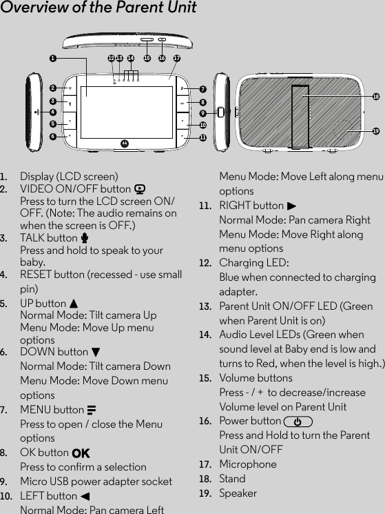 Overview of the Parent Unit1. Display (LCD screen)2. VIDEO ON/OFF button VPress to turn the LCD screen ON/OFF. (Note: The audio remains on when the screen is OFF.)3. TALK button T Press and hold to speak to your baby.4. RESET button (recessed - use small pin)5. UP button +Normal Mode: Tilt camera UpMenu Mode: Move Up menu options6. DOWN button -Normal Mode: Tilt camera DownMenu Mode: Move Down menu options7. MENU button MPress to open / close the Menu options8. OK button OPress to confirm a selection9. Micro USB power adapter socket10. LEFT button &lt;Normal Mode: Pan camera LeftMenu Mode: Move Left along menu options11. RIGHT button &gt;Normal Mode: Pan camera RightMenu Mode: Move Right along menu options12. Charging LED:Blue when connected to charging adapter.13. Parent Unit ON/OFF LED (Green when Parent Unit is on)14. Audio Level LEDs (Green when sound level at Baby end is low and turns to Red, when the level is high.)15. Volume buttonsPress - / +  to decrease/increase Volume level on Parent Unit16. Power button     0Press and Hold to turn the Parent Unit ON/OFF17. Microphone18. Stand19. Speaker710891112 13 14 15 16 171253641819