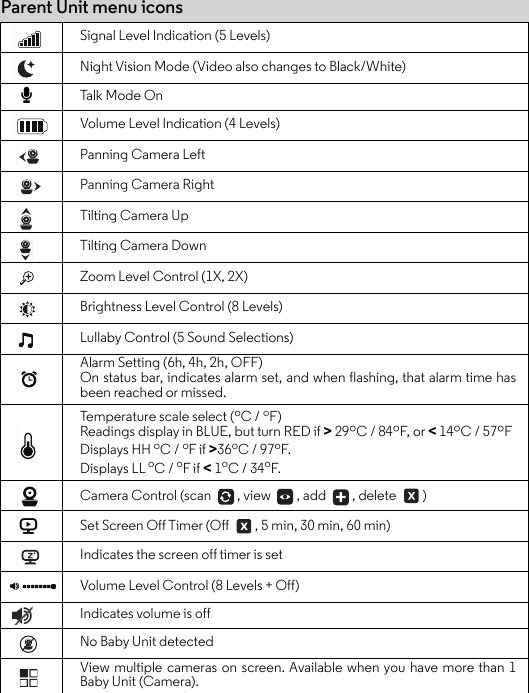 Parent Unit menu iconsSignal Level Indication (5 Levels)Night Vision Mode (Video also changes to Black/White) TTalk Mod e  OnVolume Level Indication (4 Levels)Panning Camera LeftPanning Camera RightTilting Camera UpTilting Camera DownZoom Level Control (1X, 2X)Brightness Level Control (8 Levels)Lullaby Control (5 Sound Selections)Alarm Setting (6h, 4h, 2h, OFF)On status bar, indicates alarm set, and when flashing, that alarm time hasbeen reached or missed.Temperature scale select (oC / oF) Readings display in BLUE, but turn RED if &gt; 29ºC / 84ºF, or &lt; 14ºC / 57ºF Displays HH oC / oF if &gt;36oC / 97oF.Displays LL oC / oF if &lt; 1oC / 34oF.Camera Control (scan  , view  , add  , delete  )Set Screen Off Timer (Off  , 5 min, 30 min, 60 min)Indicates the screen off timer is setVolume Level Control (8 Levels + Off)Indicates volume is offNo Baby Unit detectedView multiple cameras on screen. Available when you have more than 1Baby Unit (Camera). +V