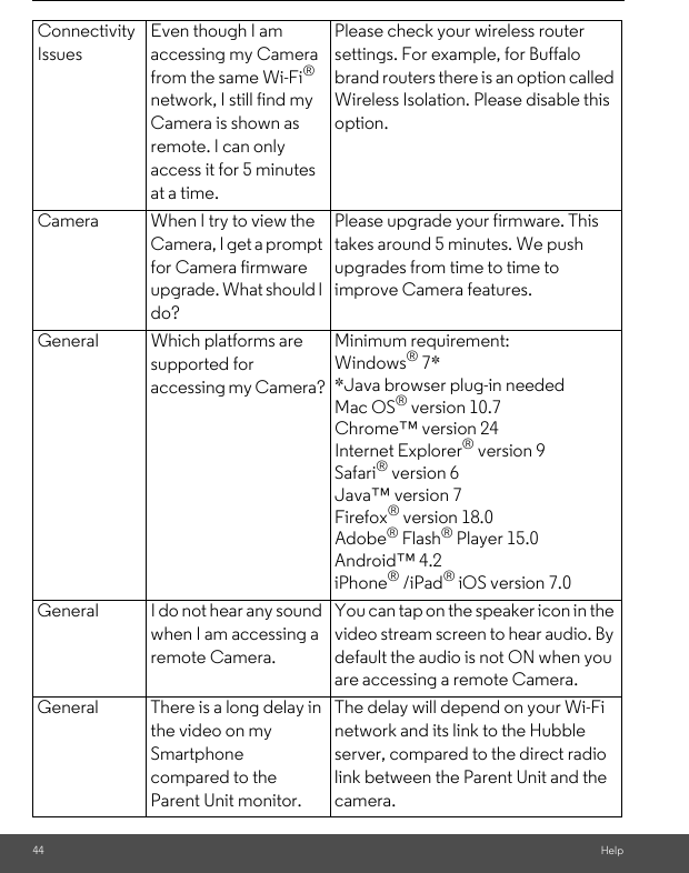 44 HelpConnectivity IssuesEven though I am accessing my Camera from the same Wi-Fi® network, I still find my Camera is shown as remote. I can only access it for 5 minutes at a time.Please check your wireless router settings. For example, for Buffalo brand routers there is an option called Wireless Isolation. Please disable this option.Camera When I try to view the Camera, I get a prompt for Camera firmware upgrade. What should I do?Please upgrade your firmware. This takes around 5 minutes. We push upgrades from time to time to improve Camera features.General Which platforms are supported for accessing my Camera?Minimum requirement: Windows® 7* *Java browser plug-in needed Mac OS® version 10.7 Chrome™ version 24 Internet Explorer® version 9 Safari® version 6 Java™ version 7 Firefox® version 18.0 Adobe® Flash® Player 15.0Android™ 4.2 iPhone® /iPad® iOS version 7.0General I do not hear any sound when I am accessing a remote Camera.You can tap on the speaker icon in the video stream screen to hear audio. By default the audio is not ON when you are accessing a remote Camera.General There is a long delay in the video on my Smartphone compared to the Parent Unit monitor.The delay will depend on your Wi-Fi network and its link to the Hubble server, compared to the direct radio link between the Parent Unit and the camera.