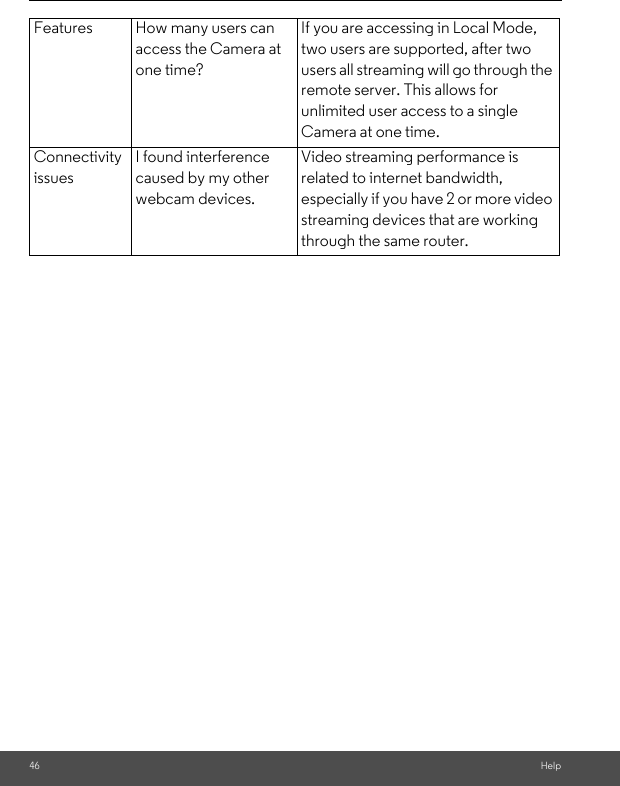 46 HelpFeatures How many users can access the Camera at one time?If you are accessing in Local Mode, two users are supported, after two users all streaming will go through the remote server. This allows for unlimited user access to a single Camera at one time.Connectivity issuesI found interference caused by my other webcam devices.Video streaming performance is related to internet bandwidth, especially if you have 2 or more video streaming devices that are working through the same router.
