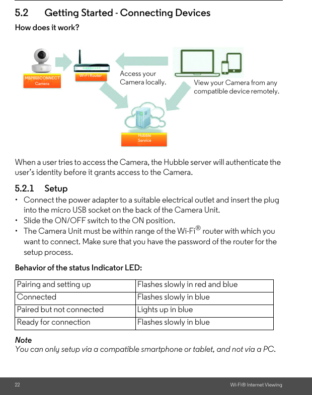 22 Wi-Fi® Internet Viewing5.2 Getting Started - Connecting DevicesHow does it work?When a user tries to access the Camera, the Hubble server will authenticate the user’s identity before it grants access to the Camera. 5.2.1 Setup•  Connect the power adapter to a suitable electrical outlet and insert the plug into the micro USB socket on the back of the Camera Unit. •  Slide the ON/OFF switch to the ON position.•  The Camera Unit must be within range of the Wi-Fi® router with which you want to connect. Make sure that you have the password of the router for the setup process. Behavior of the status Indicator LED: NoteYou can only setup via a compatible smartphone or tablet, and not via a PC.Pairing and setting up Flashes slowly in red and blueConnected Flashes slowly in bluePaired but not connected Lights up in blue Ready for connection Flashes slowly in blue MBP855CONNECT CameraWi-Fi RouterHubble ServiceAccess your Camera locally. View your Camera from any compatible device remotely.