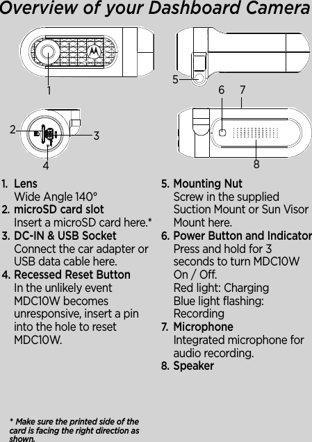 Overview of your Dashboard Camera134567821.Lens Wide Angle 140°2.microSD card slotInsert a microSD card here.*3.DC-IN &amp; USB SocketConnect the car adapter or USB data cable here. 4.Recessed Reset ButtonIn the unlikely event MDC10W becomes unresponsive, insert a pin into the hole to reset MDC10W.5.Mounting Nut Screw in the supplied Suction Mount or Sun Visor Mount here.6.Power Button and IndicatorPress and hold for 3 seconds to turn MDC10W On / Off. Red light: ChargingBlue light flashing: Recording7.MicrophoneIntegrated microphone for audio recording.8.Speaker* Make sure the printed side of the card is facing the right direction as shown.