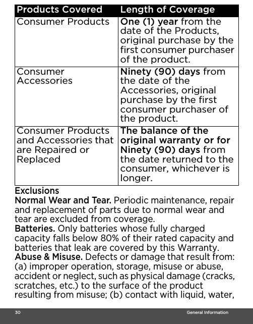  30                                                                                                                                    General InformationExclusionsNormal Wear and Tear. Periodic maintenance, repair and replacement of parts due to normal wear and tear are excluded from coverage. Batteries. Only batteries whose fully charged capacity falls below 80% of their rated capacity and batteries that leak are covered by this Warranty.Abuse &amp; Misuse. Defects or damage that result from: (a) improper operation, storage, misuse or abuse, accident or neglect, such as physical damage (cracks, scratches, etc.) to the surface of the product resulting from misuse; (b) contact with liquid, water, Products Covered Length of CoverageConsumer Products One (1) year from the date of the Products, original purchase by the first consumer purchaser of the product.Consumer Accessories Ninety (90) days from the date of the Accessories, original purchase by the first consumer purchaser of the product.Consumer Products and Accessories that are Repaired or ReplacedThe balance of the original warranty or for Ninety (90) days from the date returned to the consumer, whichever is longer.